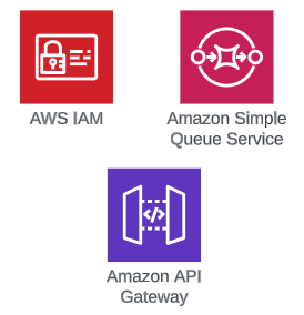 Creating an IAM Role for Amazon API Gateway to send messages to Amazon SQS